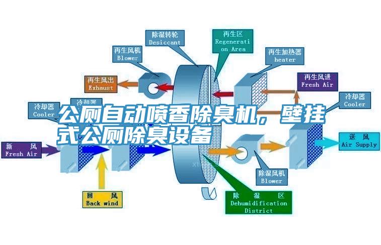 公廁自動噴香除臭機(jī)，壁掛式公廁除臭設(shè)備