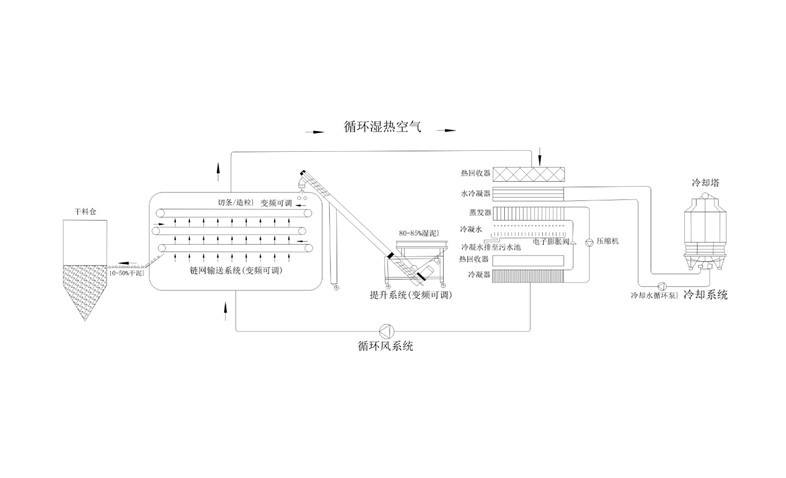 年省成本超200萬？電鍍污泥烘干機(jī)應(yīng)用案例及效益