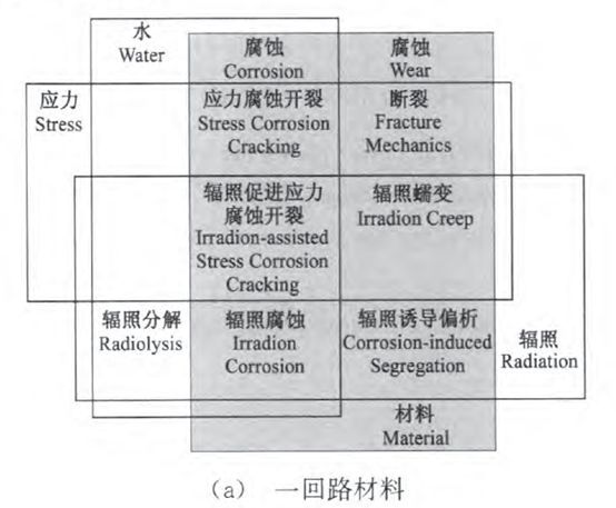 核電副總工告訴你，防護(hù)這活到底該咋干！