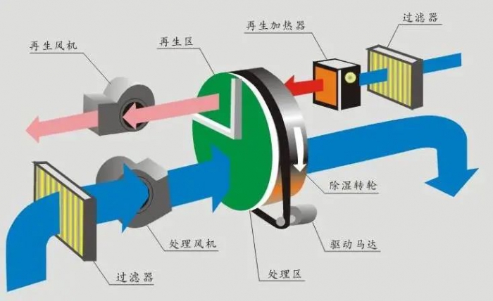 三伏天，智能機(jī)器人地下停車(chē)庫(kù)的防潮