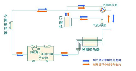 全面簡析風冷模塊機組（原理、結構、熱回收及安裝要點）