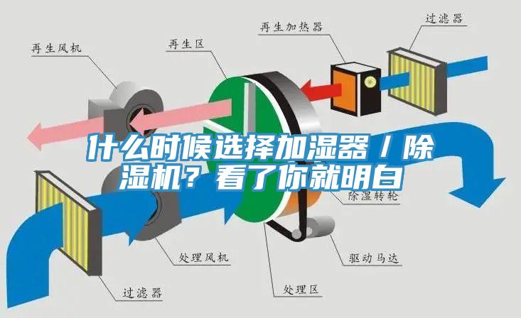 什么時(shí)候選擇加濕器／除濕機(jī)？看了你就明白