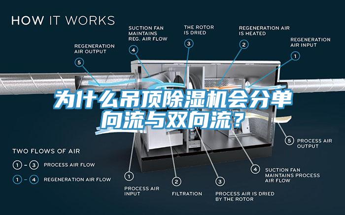 為什么吊頂除濕機(jī)會(huì)分單向流與雙向流？