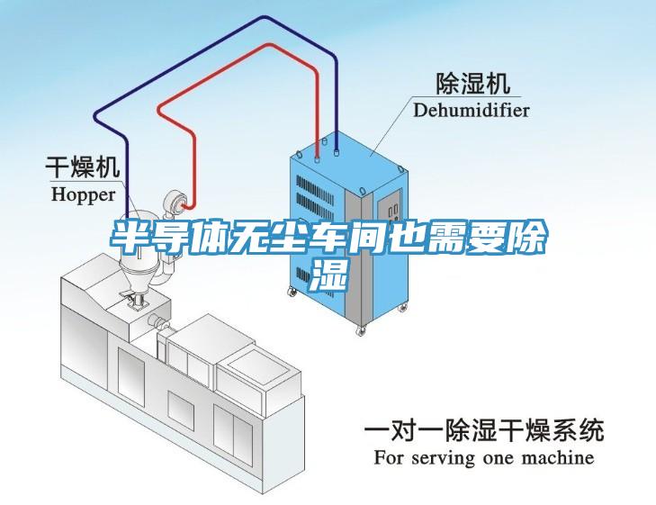 半導(dǎo)體無(wú)塵車間也需要除濕