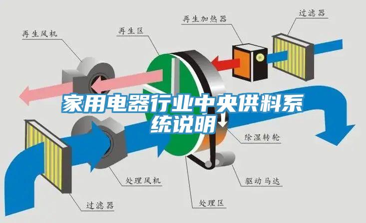 家用電器行業(yè)中央供料系統(tǒng)說明