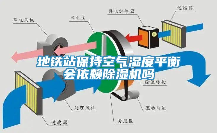 地鐵站保持空氣濕度平衡會(huì)依賴除濕機(jī)嗎