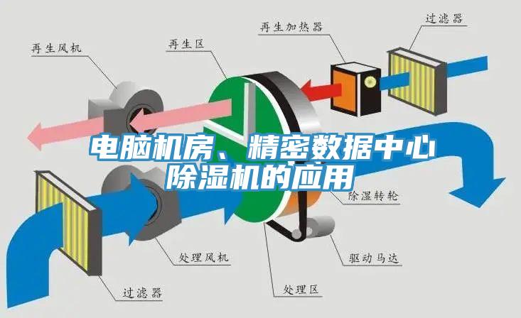 電腦機(jī)房、精密數(shù)據(jù)中心除濕機(jī)的應(yīng)用