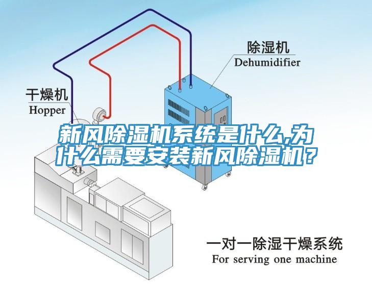 新風(fēng)除濕機(jī)系統(tǒng)是什么,為什么需要安裝新風(fēng)除濕機(jī)？