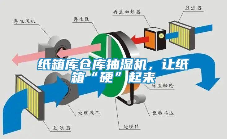 紙箱庫倉庫抽濕機，讓紙箱“硬”起來