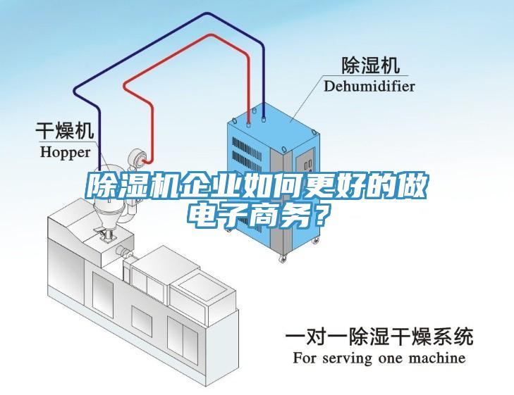除濕機企業(yè)如何更好的做電子商務？