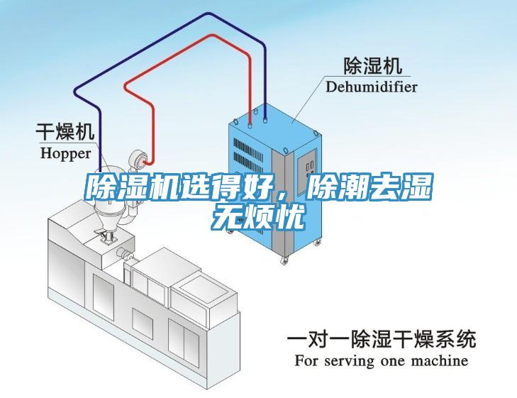 除濕機(jī)選得好，除潮去濕無(wú)煩憂