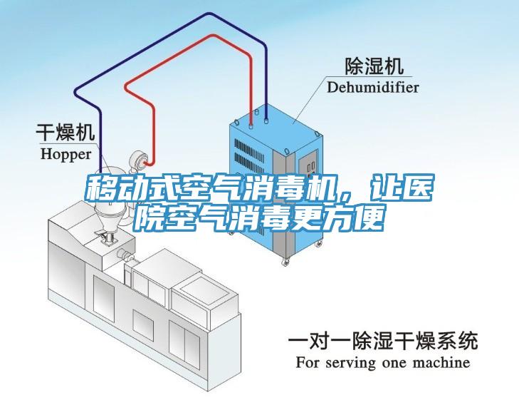 移動式空氣消毒機，讓醫(yī)院空氣消毒更方便