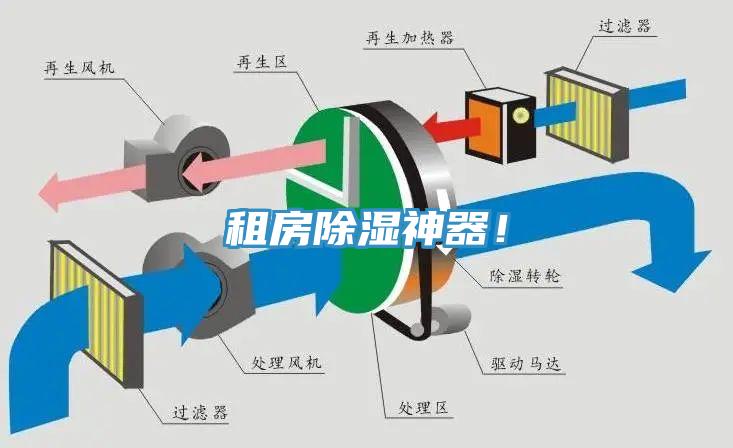 租房除濕神器！