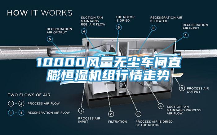 10000風(fēng)量無塵車間直膨恒濕機(jī)組行情走勢(shì)