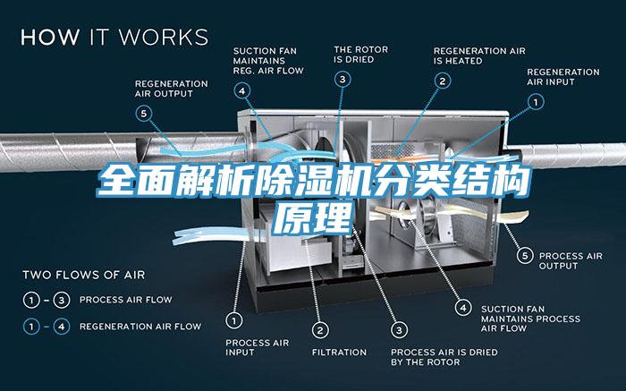 全面解析除濕機分類結(jié)構(gòu)原理