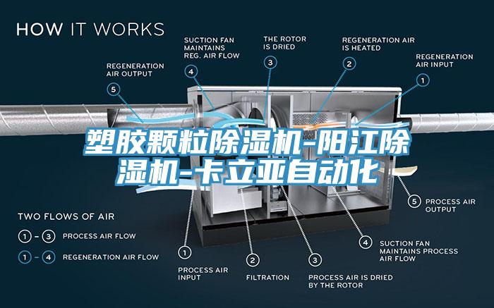 塑膠顆粒除濕機-陽江除濕機-卡立亞自動化