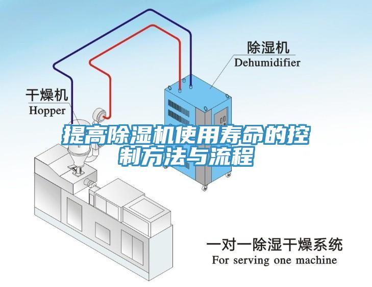 提高除濕機(jī)使用壽命的控制方法與流程