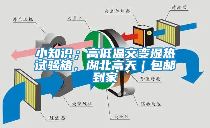 小知識；高低溫交變濕熱試驗箱，湖北高天｜包郵到家