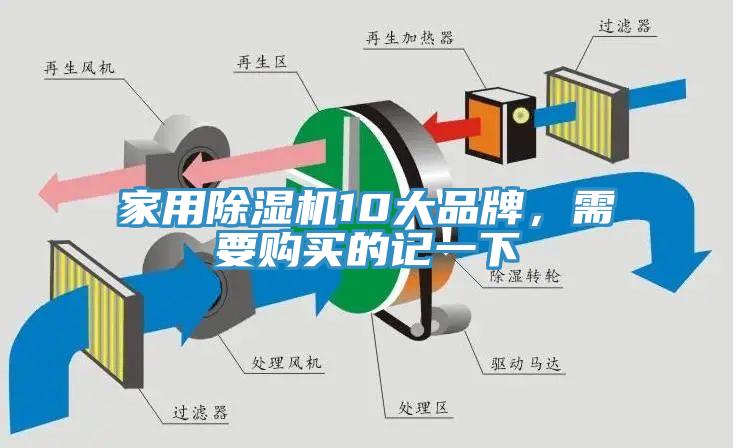 家用除濕機10大品牌，需要購買的記一下