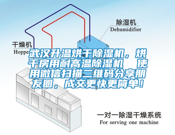 武漢升溫烘干除濕機(jī)，烘干房用耐高溫除濕機(jī)  使用微信掃描二維碼分享朋友圈，成交更快更簡(jiǎn)單！