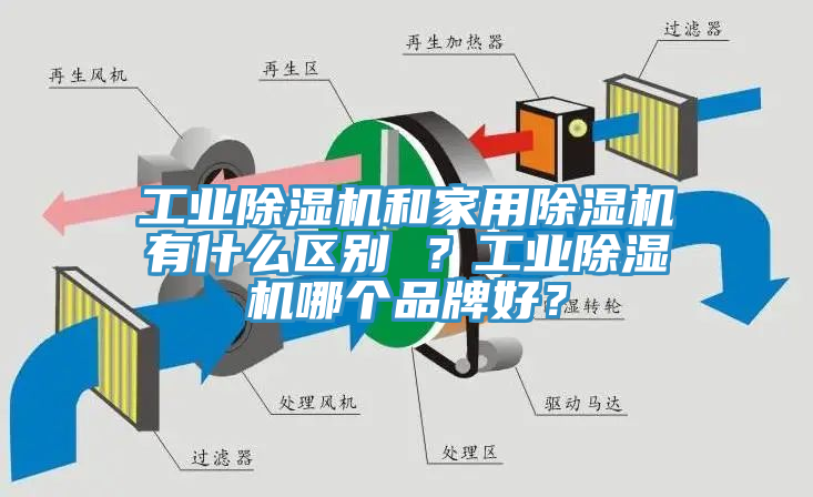 工業(yè)除濕機(jī)和家用除濕機(jī)有什么區(qū)別 ？工業(yè)除濕機(jī)哪個(gè)品牌好？