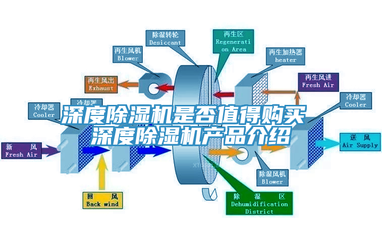 深度除濕機(jī)是否值得購買 深度除濕機(jī)產(chǎn)品介紹