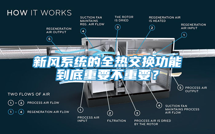新風(fēng)系統(tǒng)的全熱交換功能到底重要不重要？