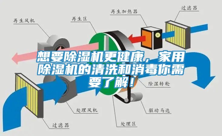 想要除濕機(jī)更健康，家用除濕機(jī)的清洗和消毒你需要了解！