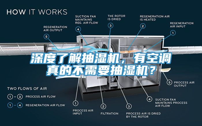 深度了解抽濕機，有空調(diào)真的不需要抽濕機？