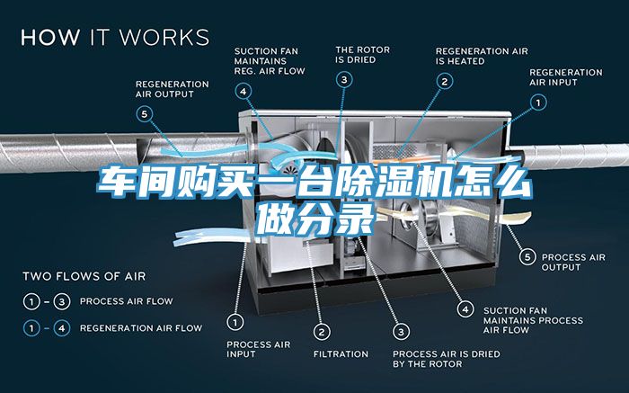 車間購(gòu)買一臺(tái)除濕機(jī)怎么做分錄