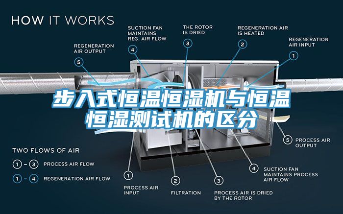 步入式恒溫恒濕機(jī)與恒溫恒濕測(cè)試機(jī)的區(qū)分