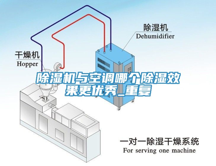 除濕機與空調(diào)哪個除濕效果更優(yōu)秀_重復