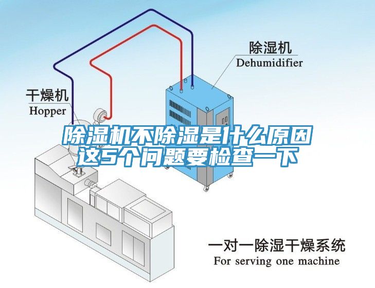 除濕機不除濕是什么原因這5個問題要檢查一下