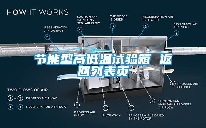 節(jié)能型高低溫試驗箱 返回列表頁