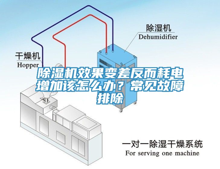 除濕機效果變差反而耗電增加該怎么辦？常見故障排除